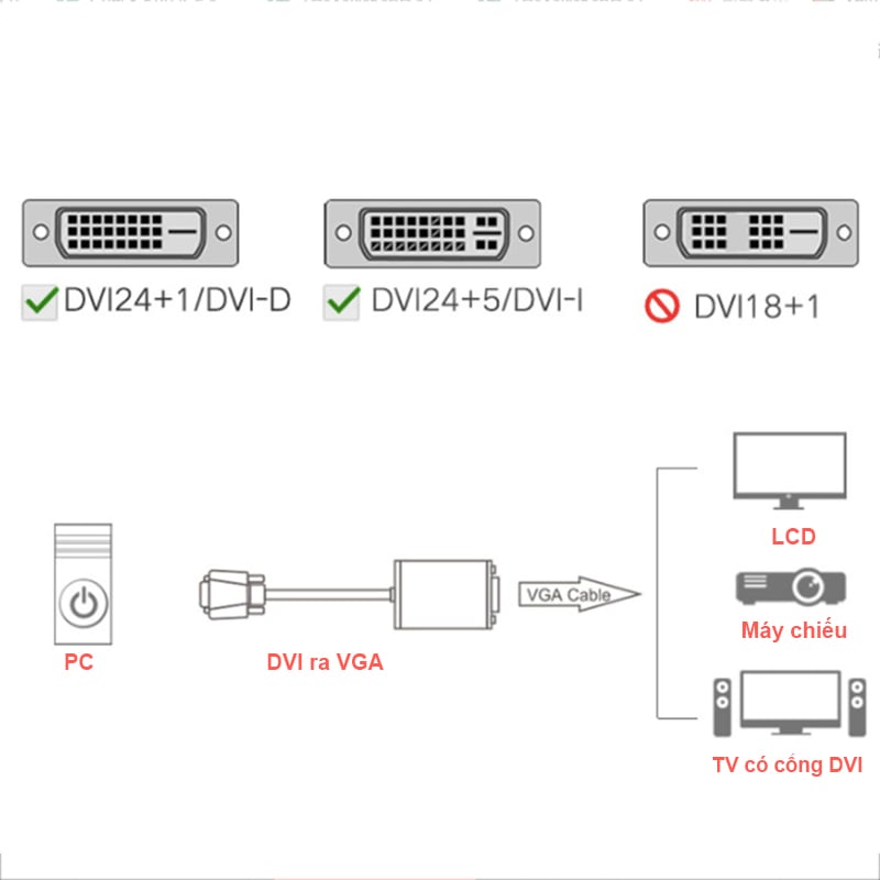 dvi sang vga conver veggieg d-v1b