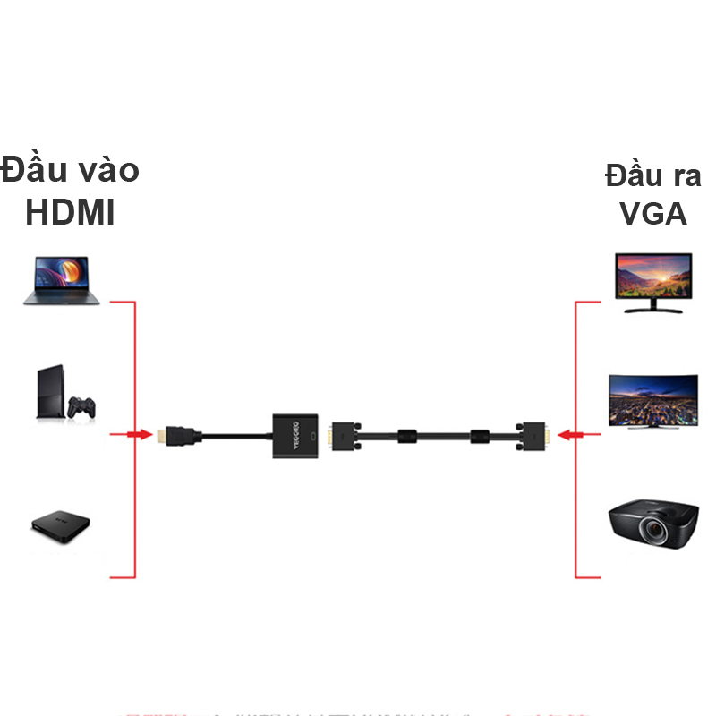 hdmi sang vga