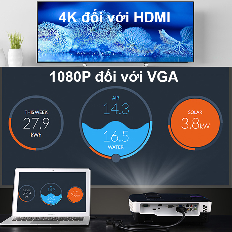 hdmi sang vga + hdmi + audio 3.5mm ugreen 40744