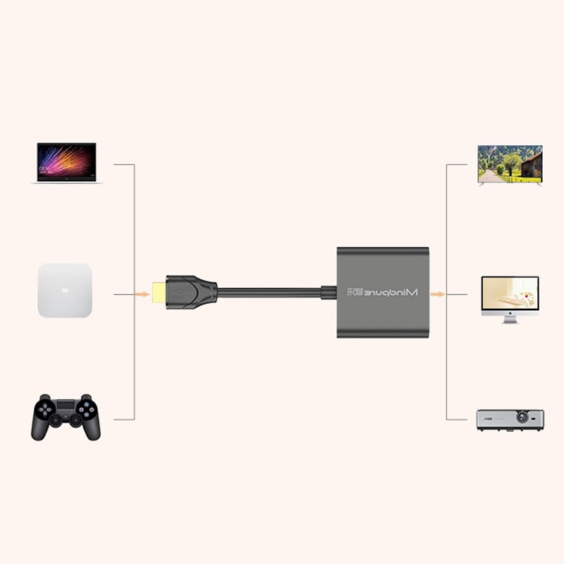 cap hdmi sang vga mindpure