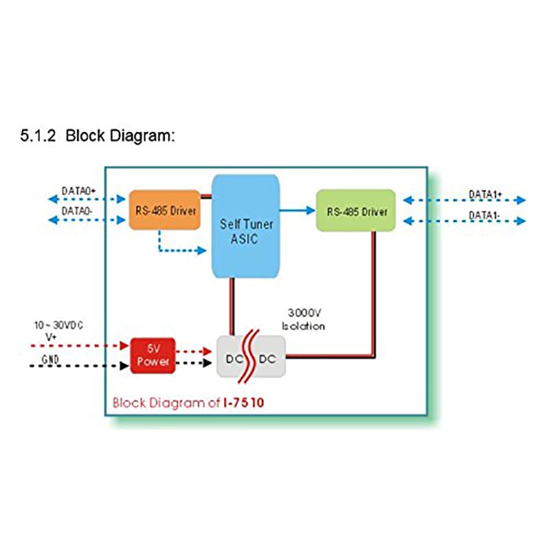 i-7510 repeater rs485 icpcon icpdas