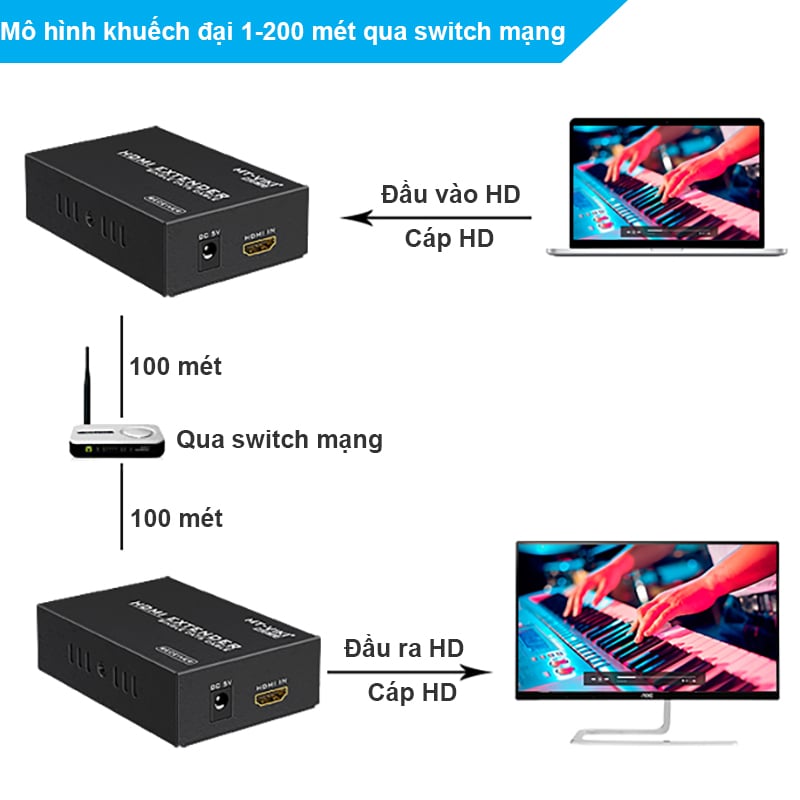 bo khuech dại hdmi qua day mang 100-200 met mt-viki mt-ed06