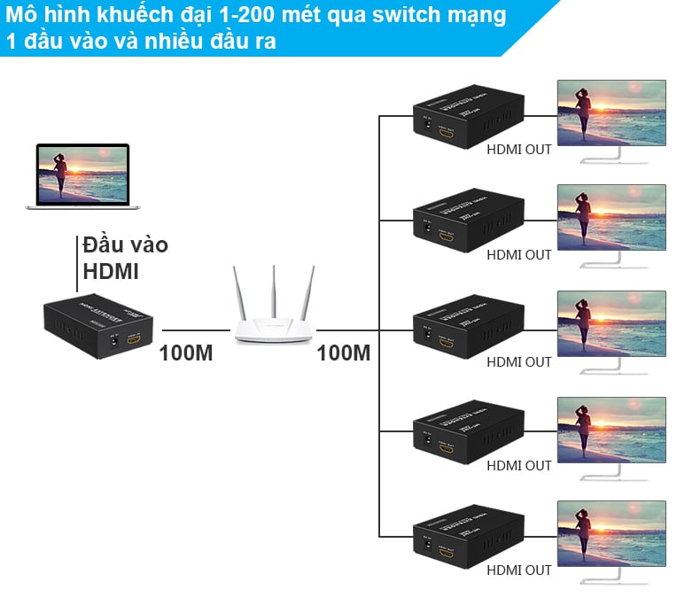 bo khuech dại hdmi qua day mang 100-200 met mt-viki mt-ed06