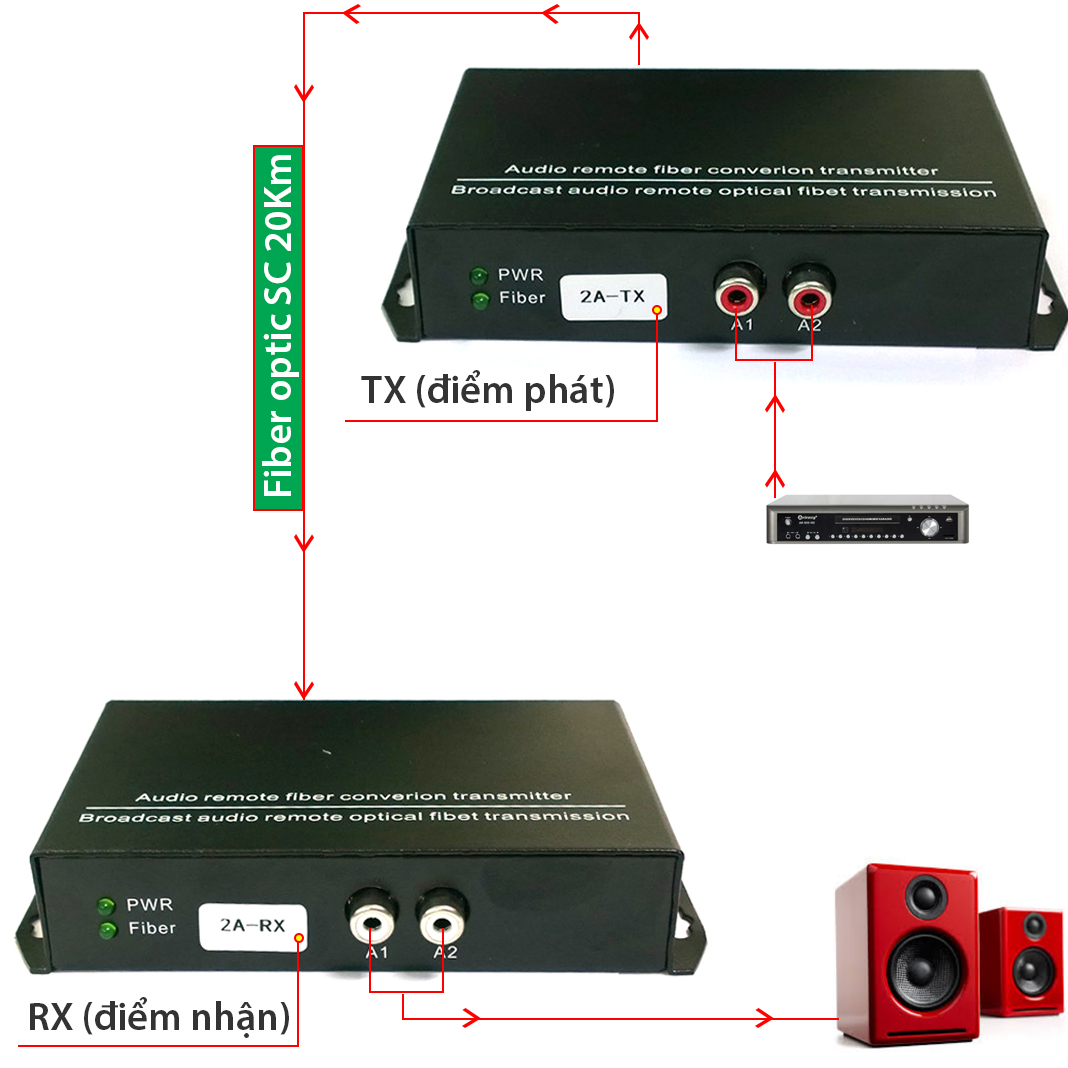 thiet bị khuech dai audio quang cap quang 20km