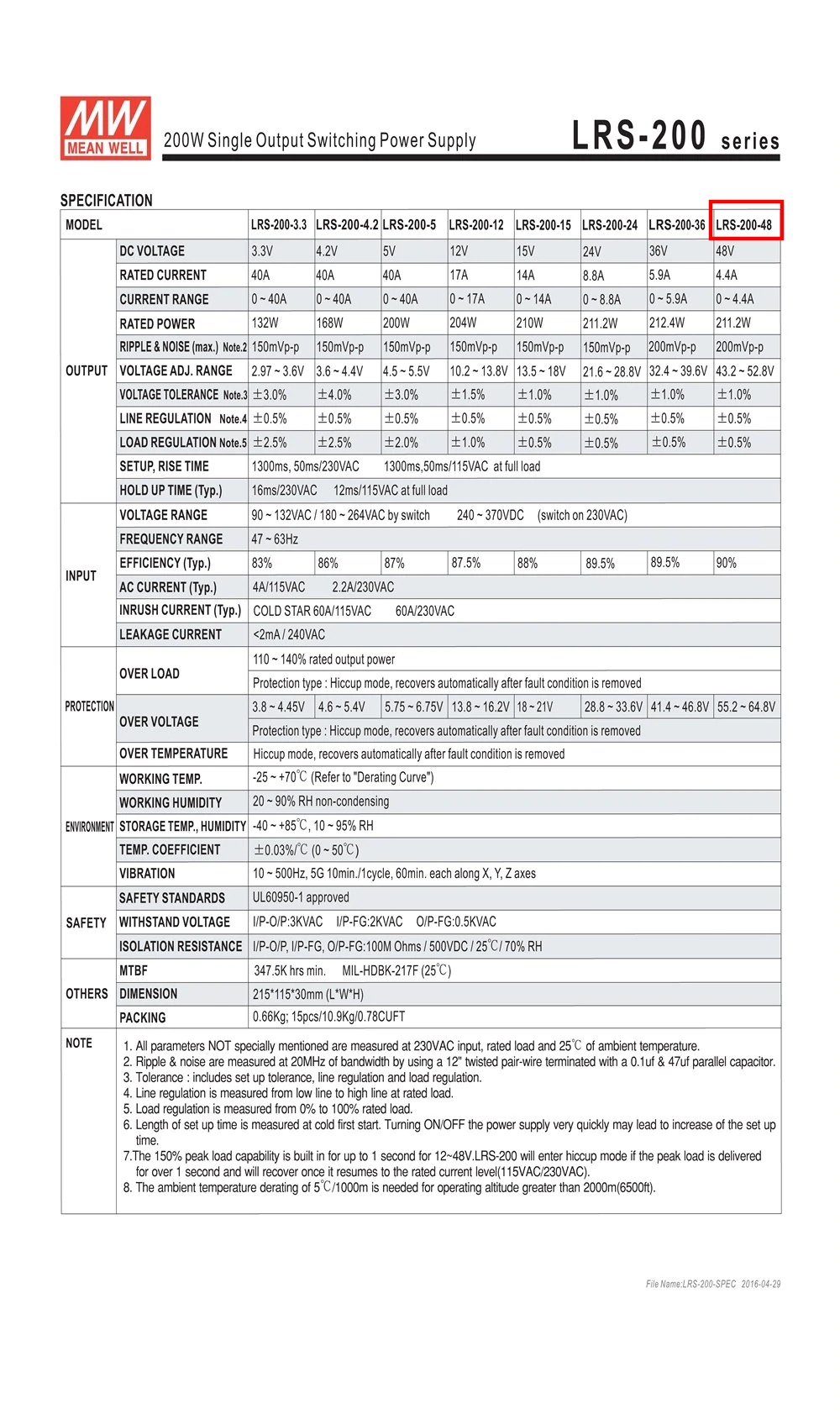 Nguồn DC LED 48V 4.4A 200W Meanwell LRS-200-48 Đài Loan