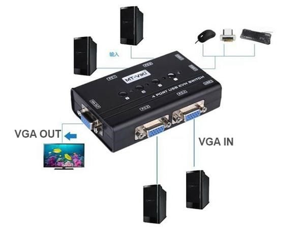 Auto KVM Switch VGA USB 4 port -chuyển mạch 4 CPU ra 1 màn hình VGA kèm cáp MT-VIKI MT-460KL - Phụ Kiện Điện Tử Việt Nam