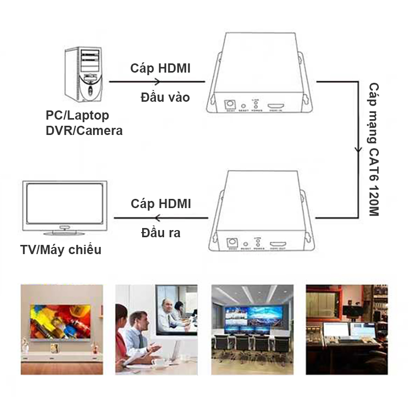 bo khuech dai hdmi 2.0 qua day mang mt-viki mt-ed06-h