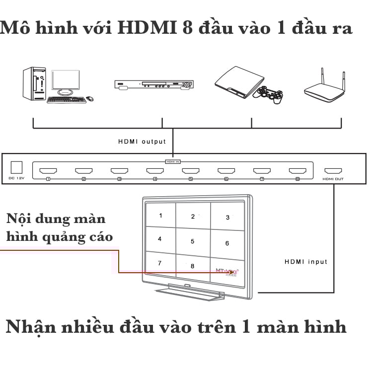 bo gop hdmi 8x1 mt-viki mt-sw081