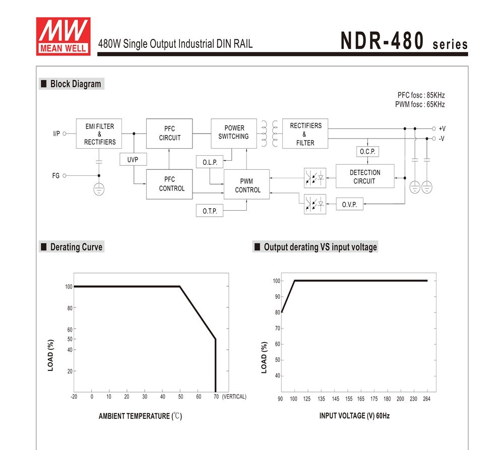 Nguồn DC 24V Meanwell NDR-480-24 24V 20A 480W