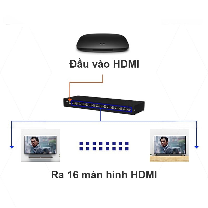 bo chia hdmi 1 ra 16 cong mt-viki mt-sp1016