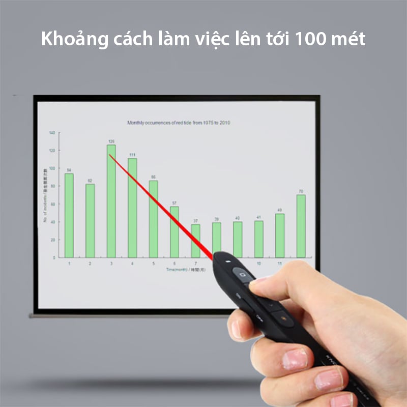 bút trình chiếu laser knorvay N23C