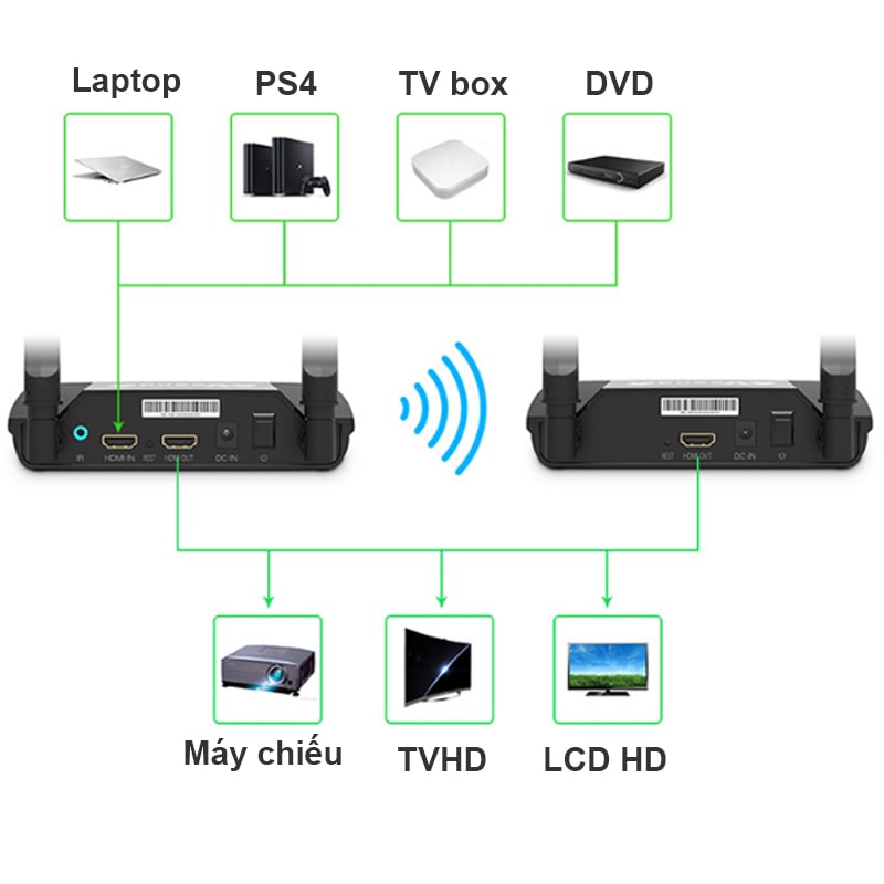 bo phat hdmi khong day 150 met pakite pat-590