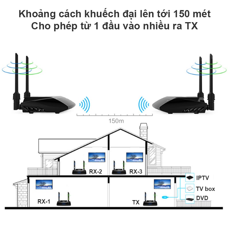 bo phat hdmi khong day 150 met pakite pat-590