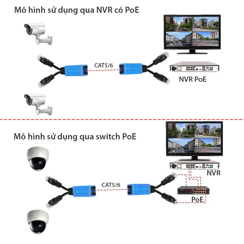 bo gop tach dương truyen internet