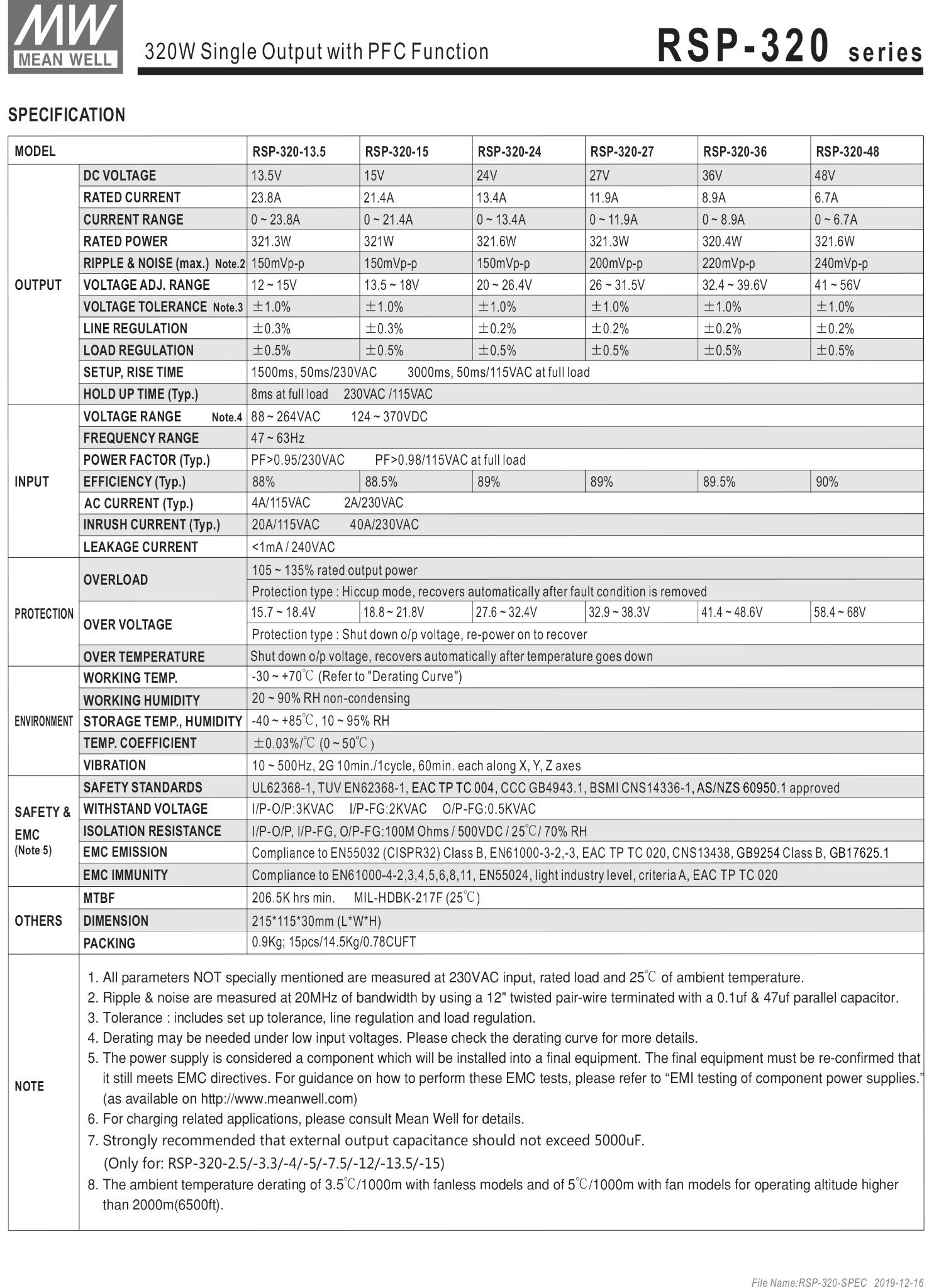 nguon led meanwell rsp-320 series
