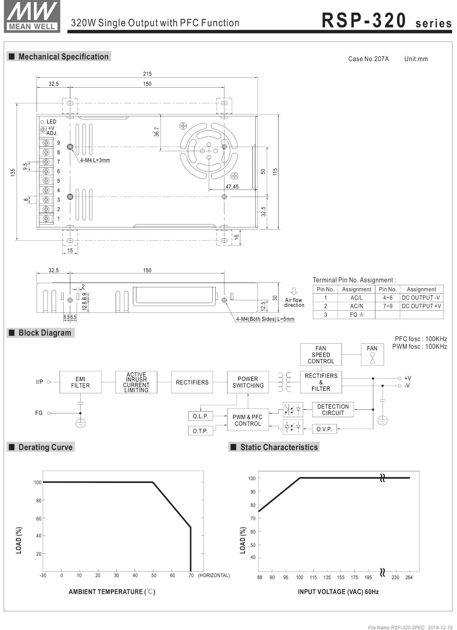 nguon led meanwell rsp-320 series