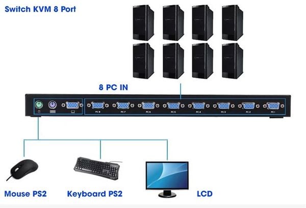 KVM switch 8 cổng - Bộ chuyển mạch 8 CPU ra 1 màn hình KVM PS2 kèm cáp MT-VIKI MT-8A-L - Phụ Kiện Điện Tử Việt Nam