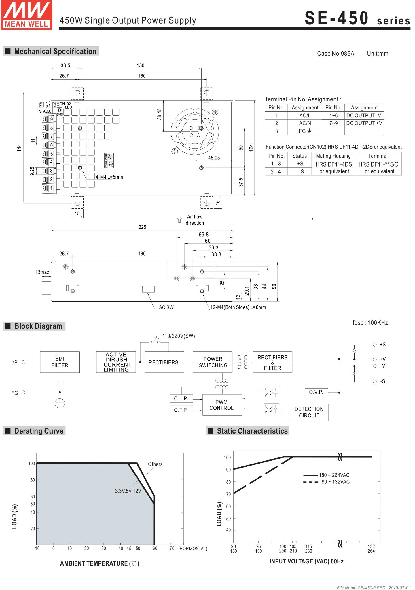meanwell se-450 series