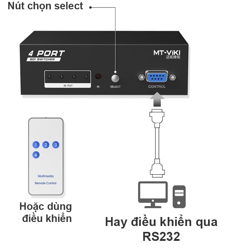 bo gop sdi 4 vao 1 mt-viki mt-sd401