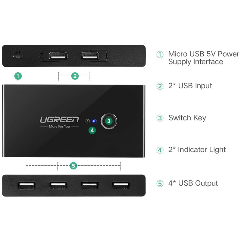 switch usb 4x2 ugreen 30767