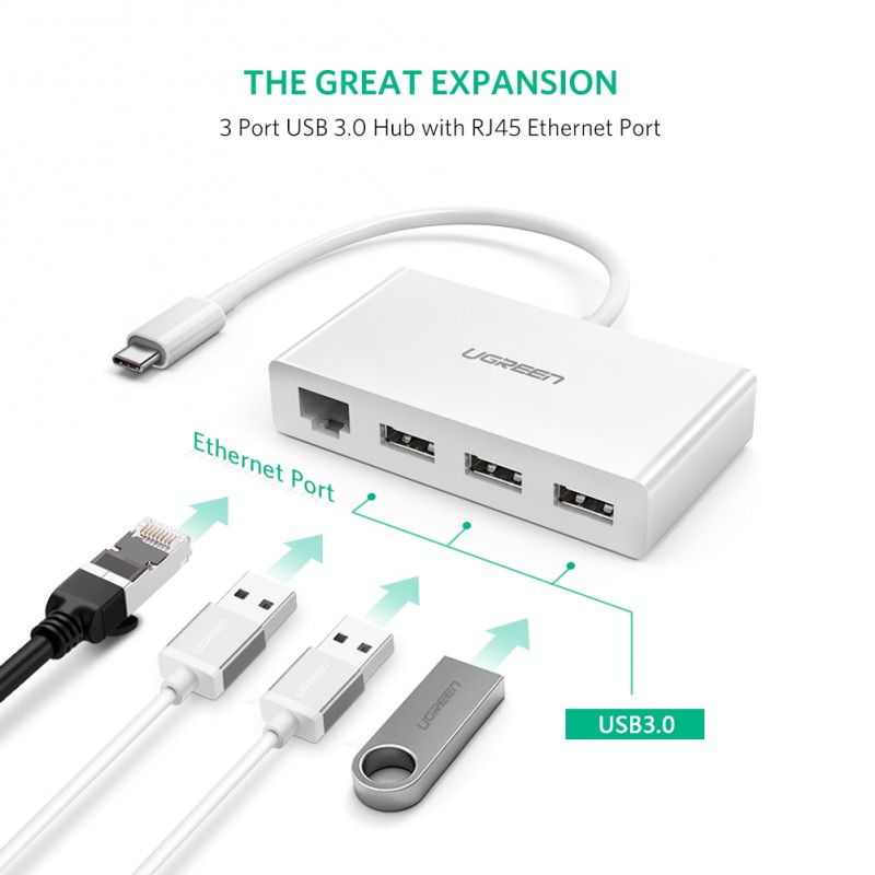 usb-c to 3 usb 3.0 1 lan rj45 ugreen