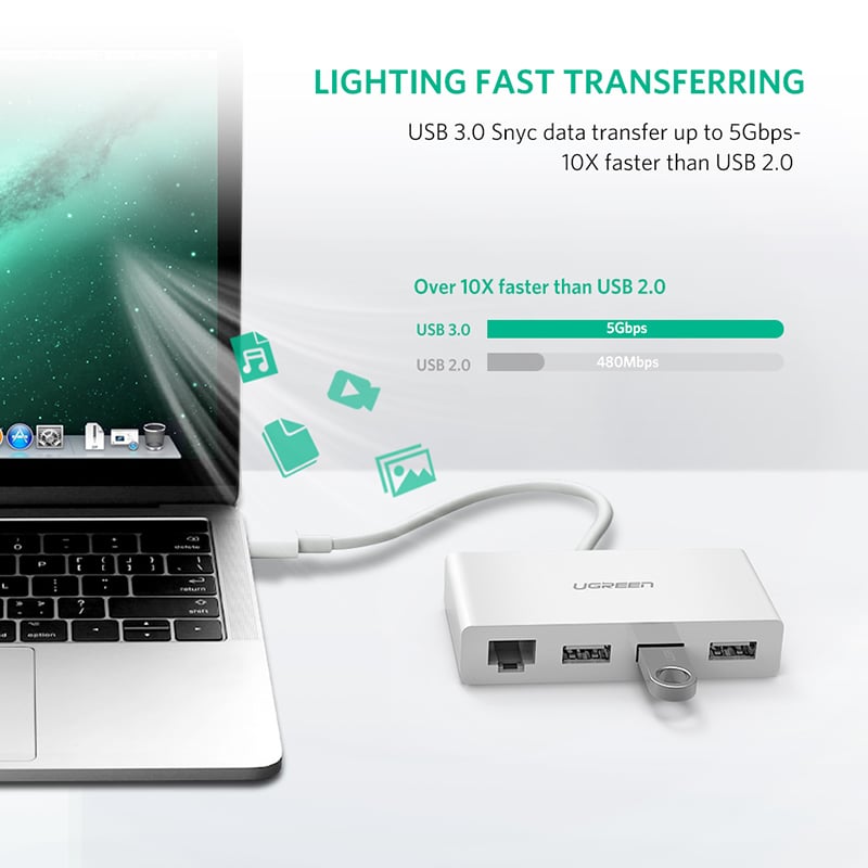 usb-c to 3 usb 3.0 1 lan rj45 ugreen