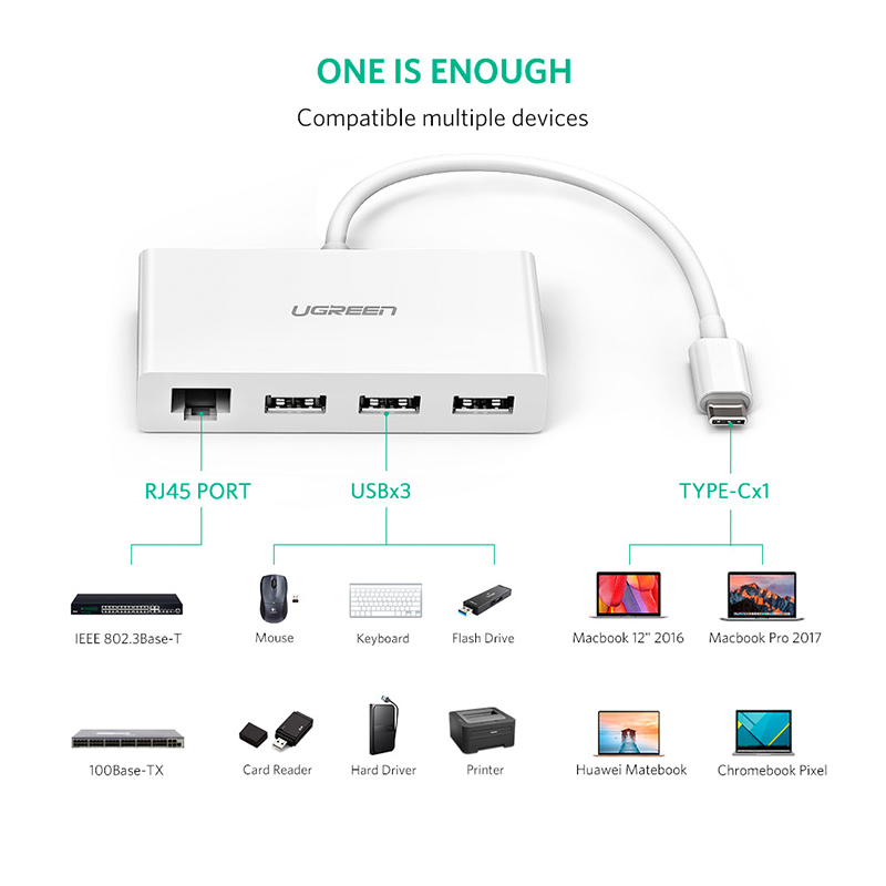 usb-c to 3 usb 3.0 1 lan rj45 ugreen