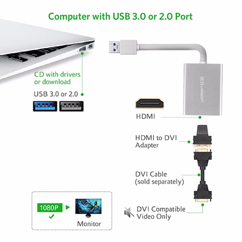 Usb sang hdmi dvi ugreen 40229