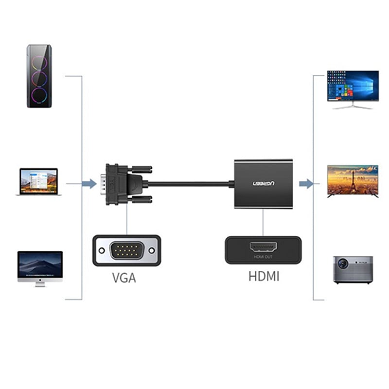 vga ra hdmi ugreen